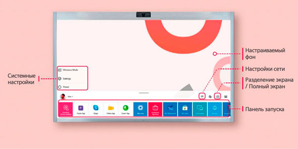 Интерактивные панели LG One Quick Works с удобным пользовательским интерфейсом