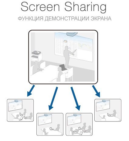 Функция демонстрации экрана Screen Sharing в проекторе Epson